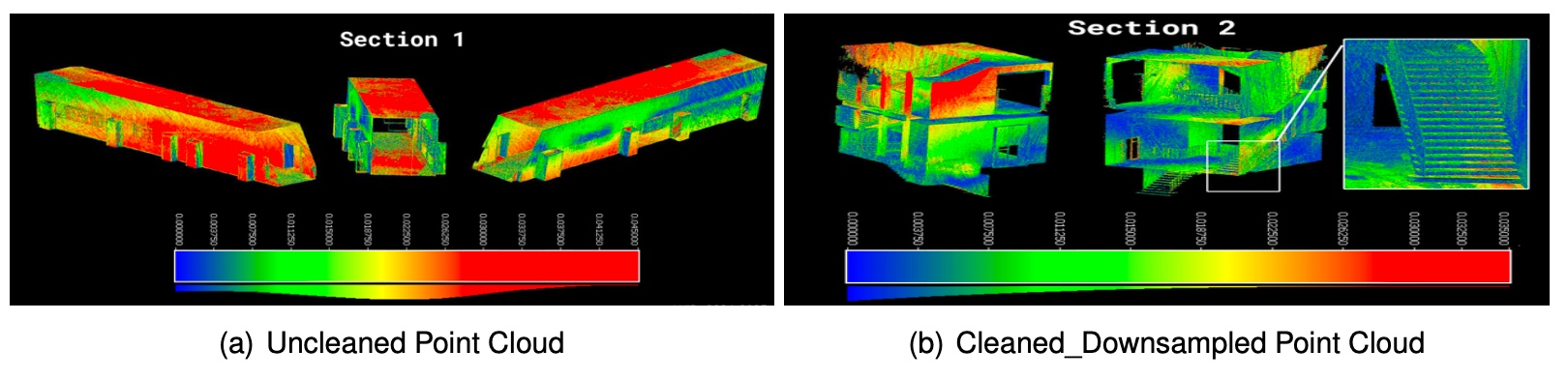 M3C2 model-to-model distance maps for two building sections, with green-to-red-to-blue deviation colour scale bars and an inset close-up of a stairwell